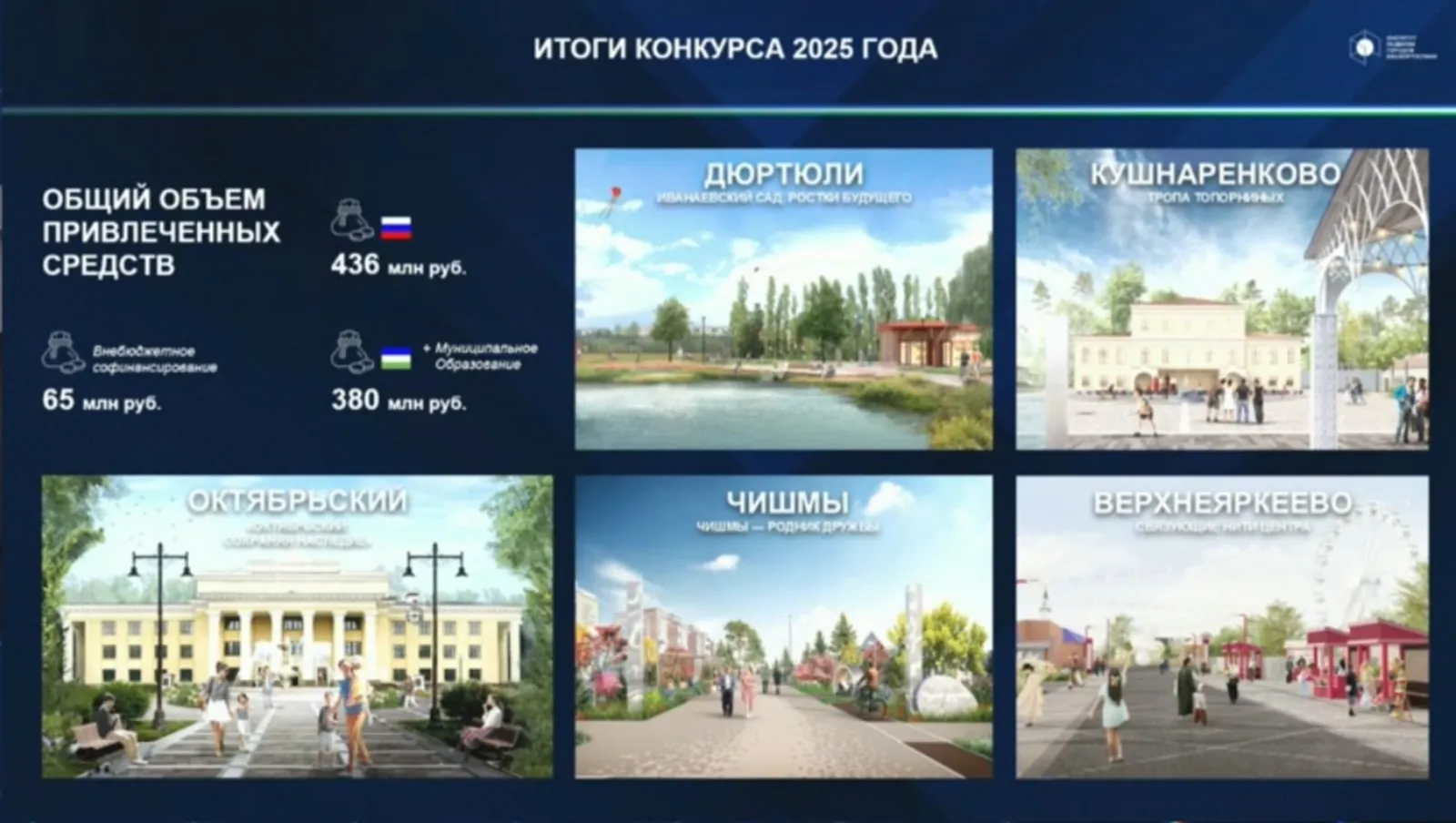 Примеры успешного благоустройства малых городов Башкирии