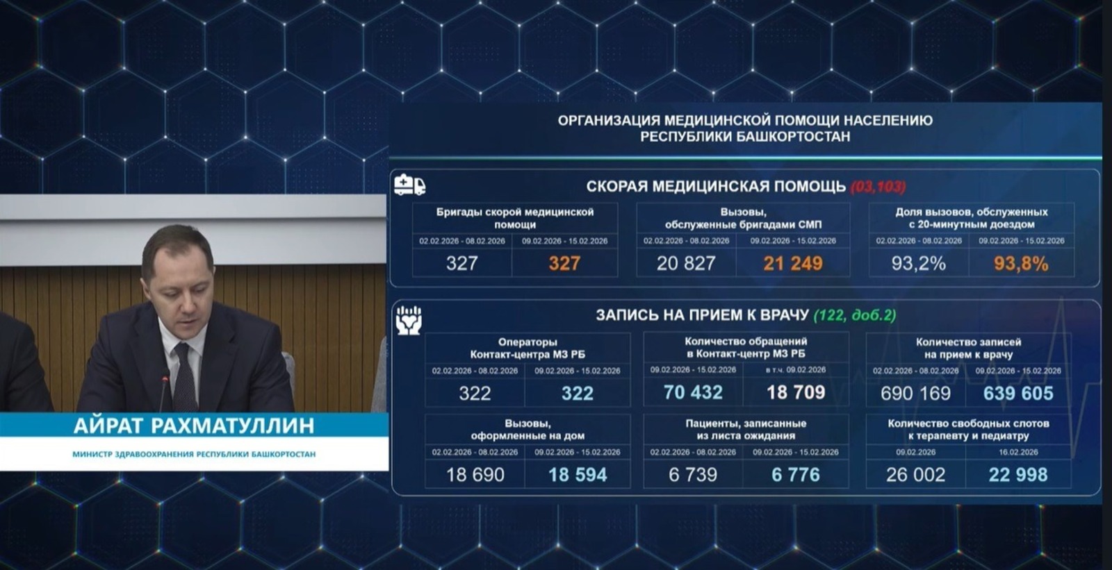 Глава Башкирии прокомментировал работу медоборудования в сельских поликлиниках